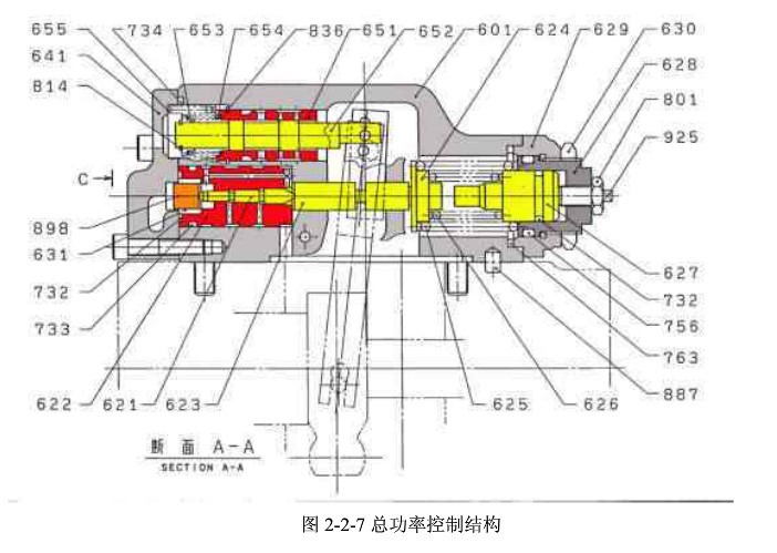 川崎液壓泵丨K3V112液壓泵的調(diào)節(jié)方式