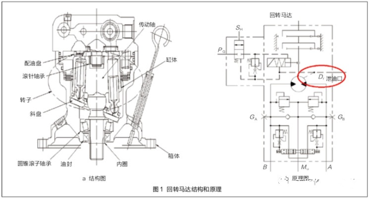 挖掘機回轉(zhuǎn)馬達(dá)耐用性因何提高如此之多？